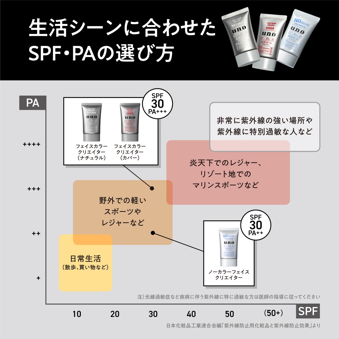ウーノ ノーカラーフェイスクリエイター