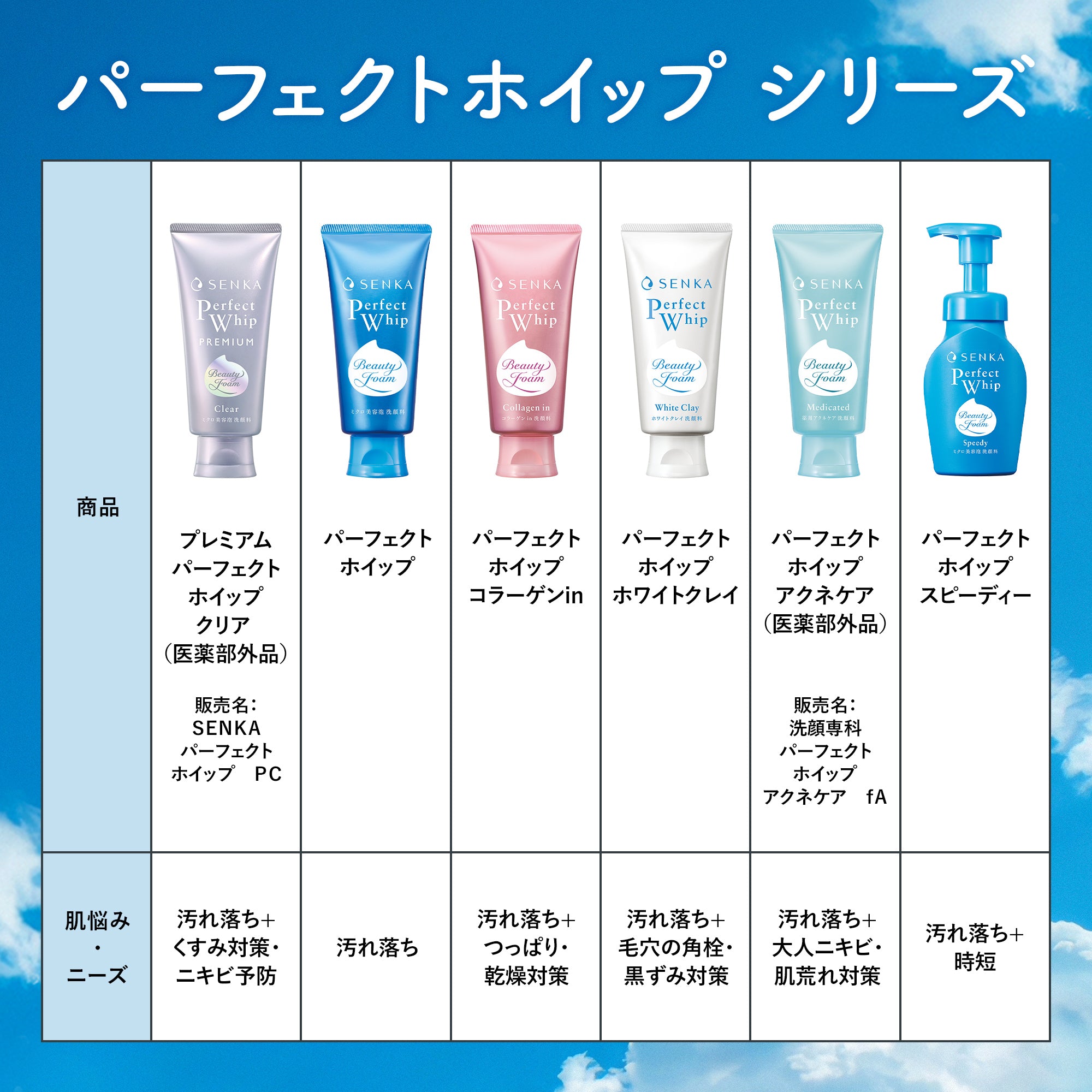 【値下】洗顔美顔器 本体 ホワイト ブルー センカ パーフェクトホイップ ホワイトクレイ fA – FineToday ONLINE SHOP