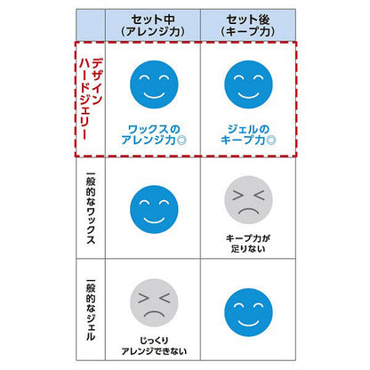 ウーノ　デザインハードジェリー　（グロッシー）ｆ