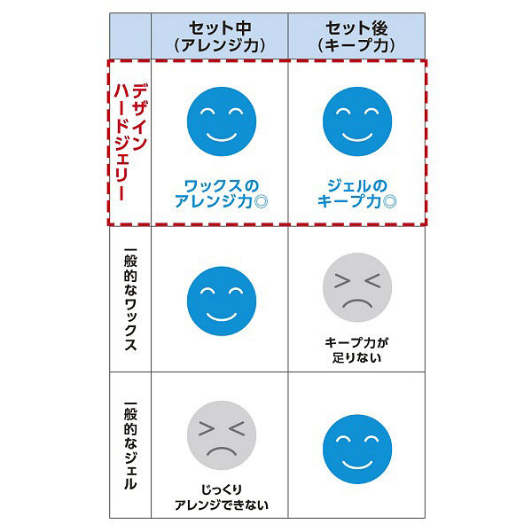 ウーノ　デザインハードジェリー　（ナチュラル）ｆ