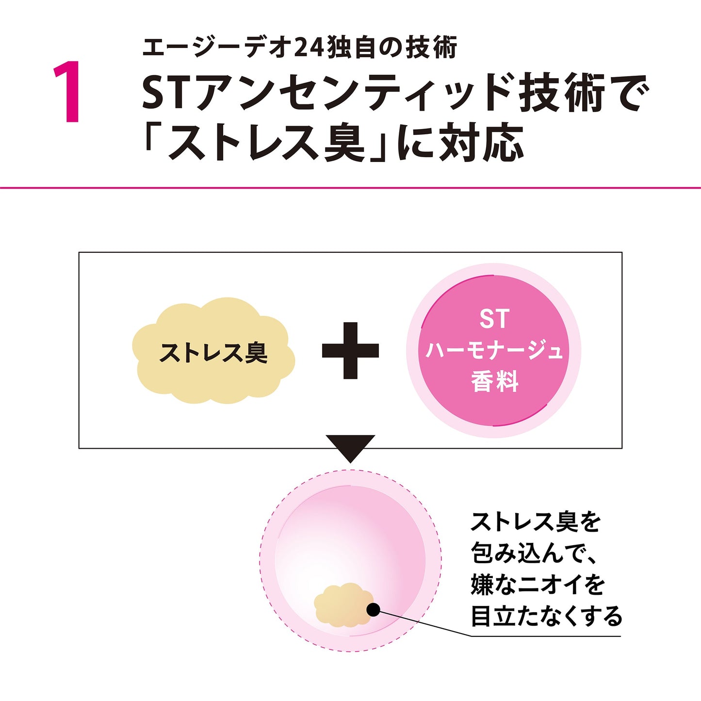 エージーデオ２４　プレミアムデオドラント　シャワーシート（無香性）３０（医薬部外品）