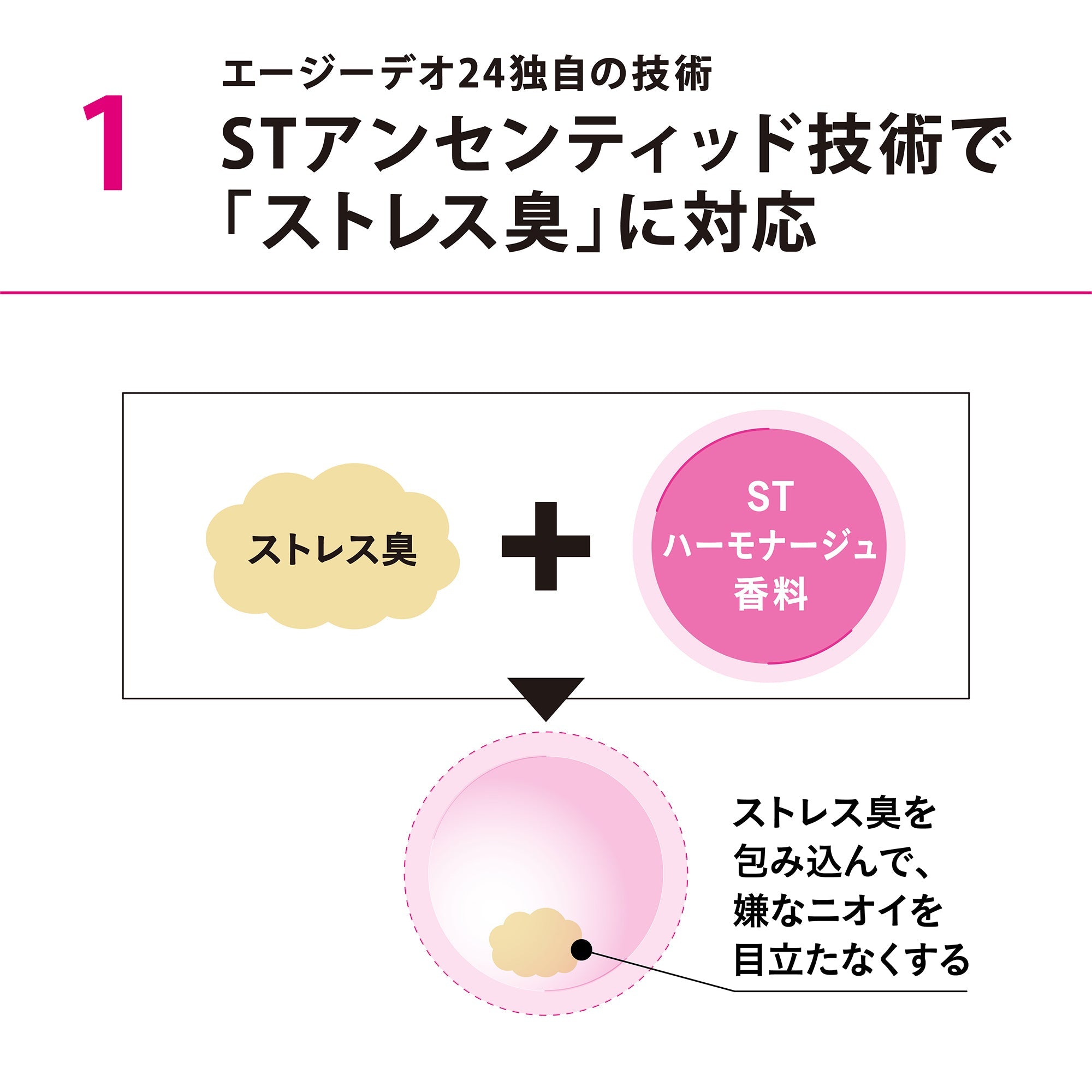 エージーデオ24 プレミアムデオドラント シャワーシート（無香性