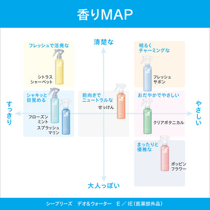シーブリーズ　デオ＆ウォーター　Ｅ　スプラッシュマリン（トリガー）