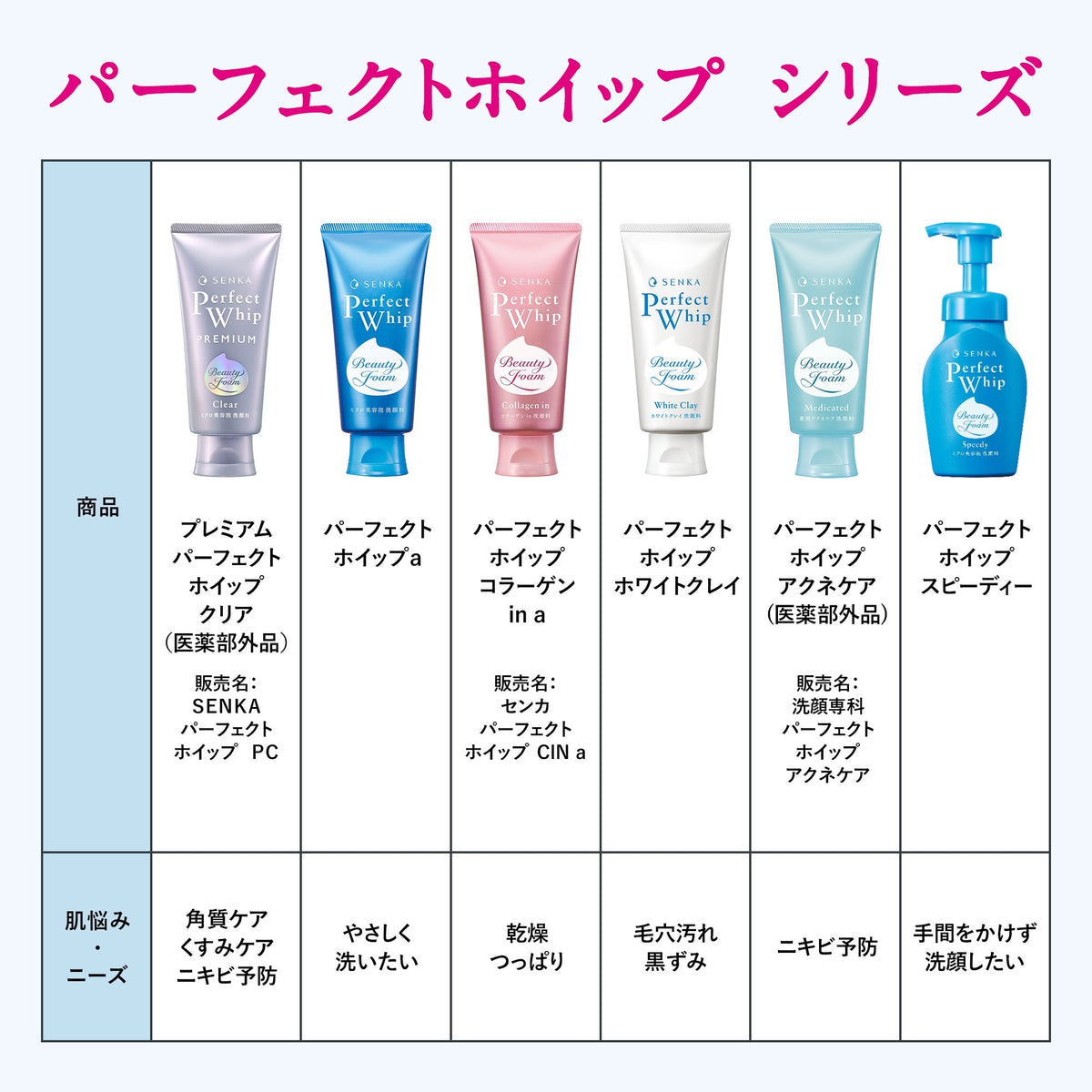 パーフェクト ホイップ ニキビ
