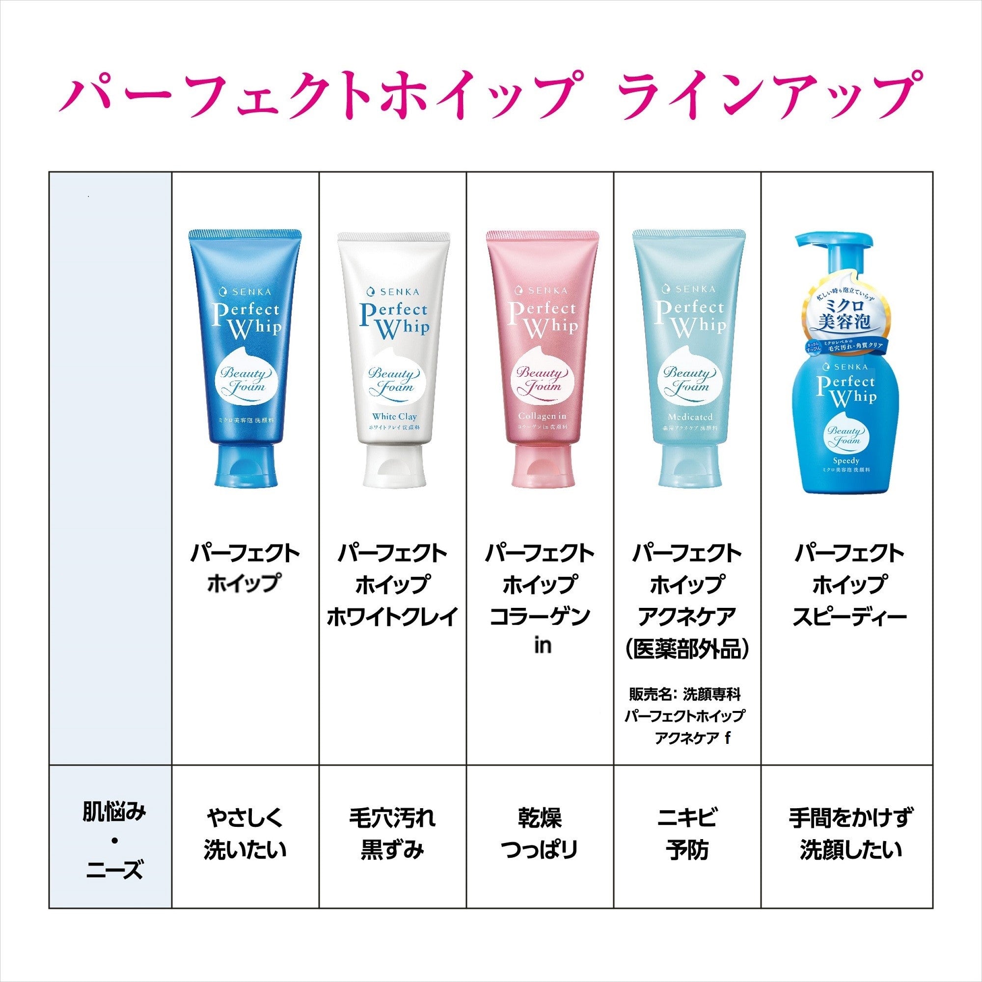 Amazon | 【 洗顔 】クリアクリーミーウォッシュ〈 医薬部外品