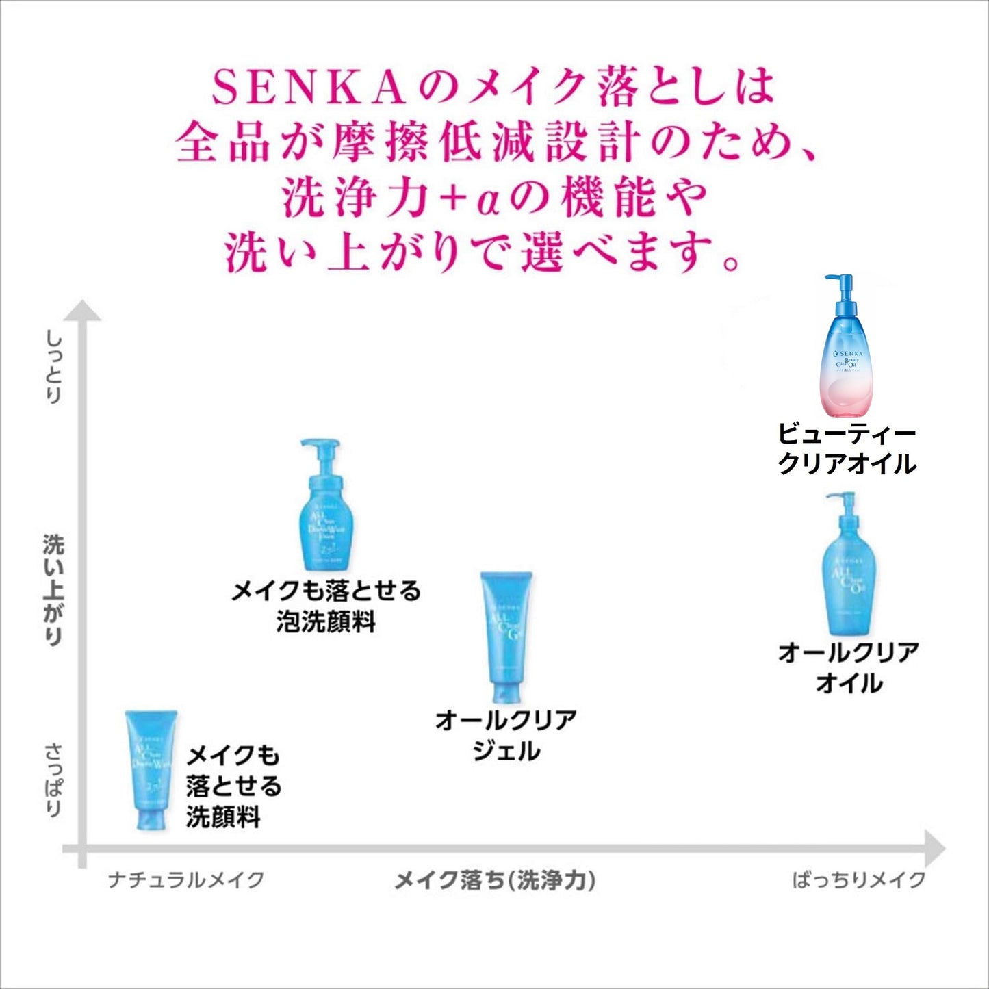 センカ　ビューティークリアオイル（つめかえ用）