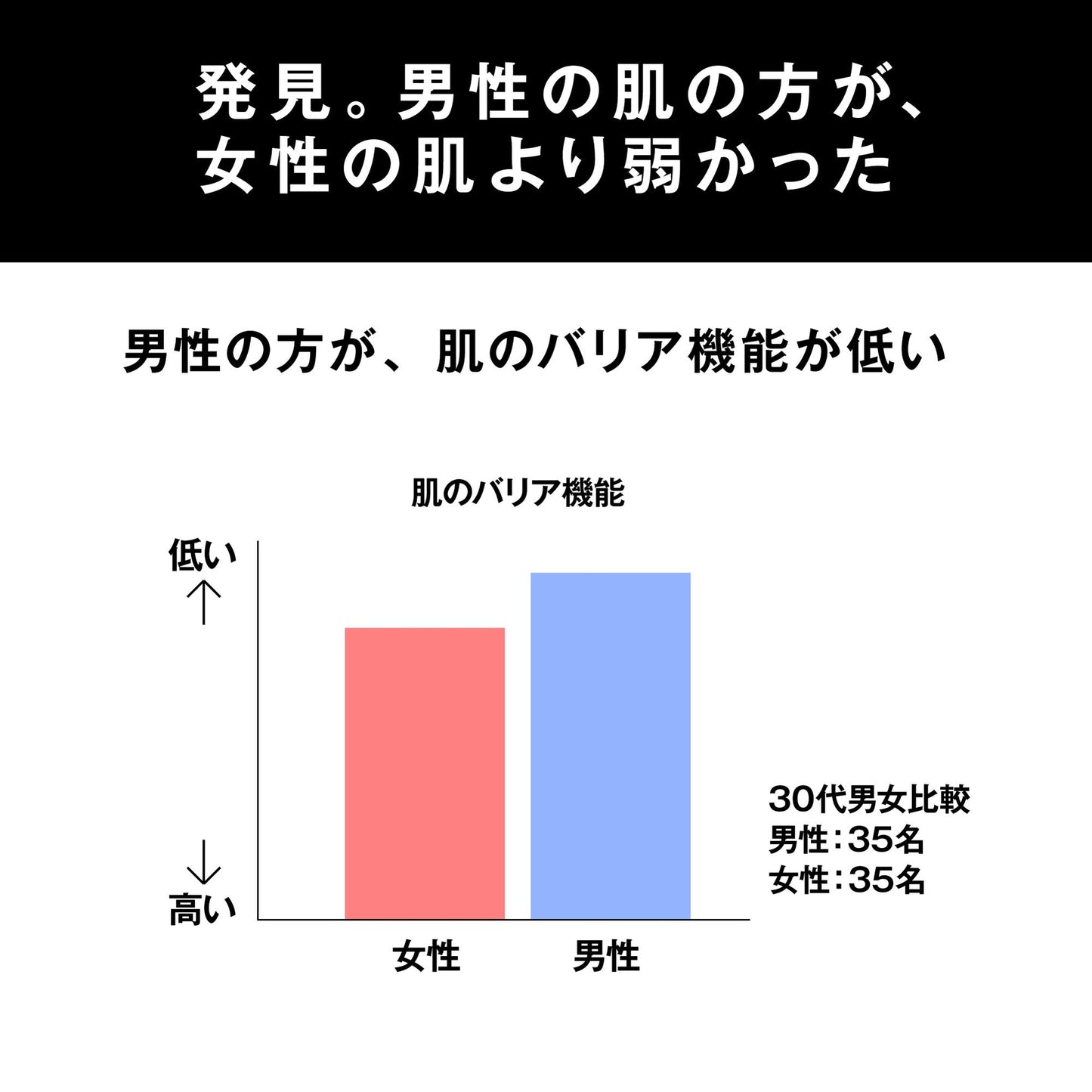 ウーノ　スキンバリアローション　ｆ（医薬部外品）