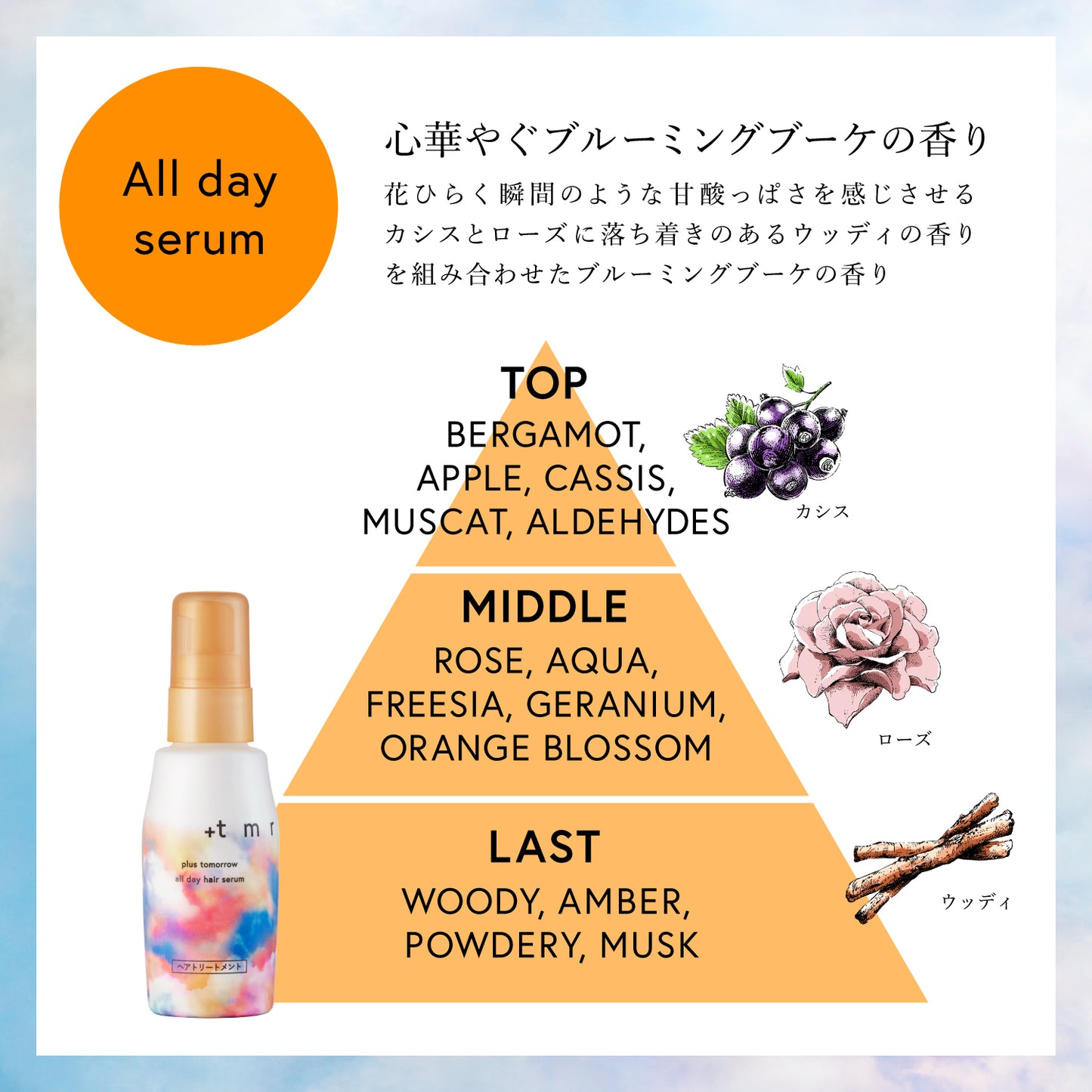 プラストゥモロー　オールデイ　ヘアセラム